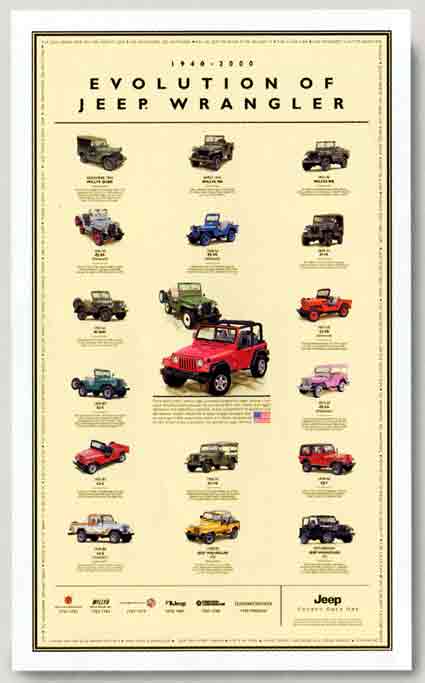 Evolution Jeep Poster